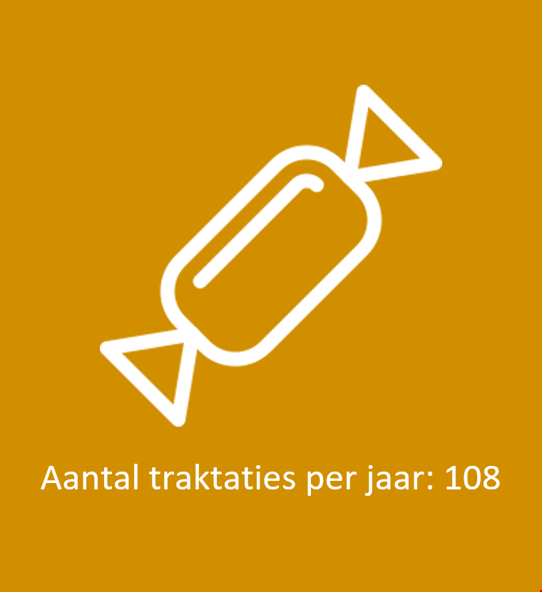 Aantal traktaties.PNG