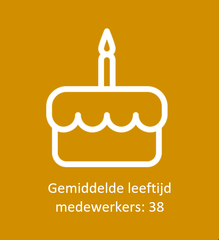 Gemiddelde leeftijd.PNG